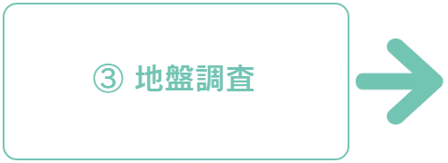 地盤調査