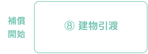 建物引渡