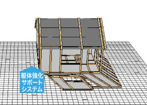 「躯体強化サポートシステム」