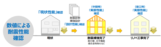 新築住宅イメージ