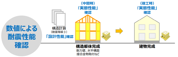 新築住宅イメージ