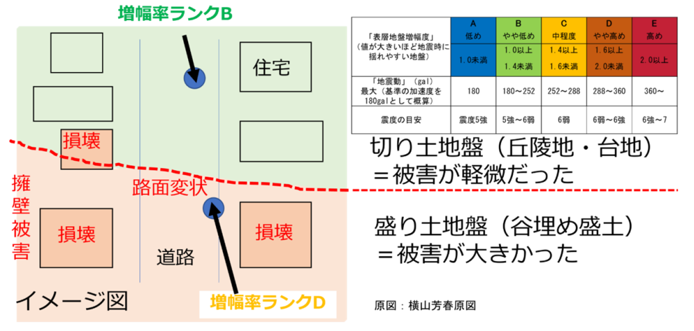 増幅率ランク