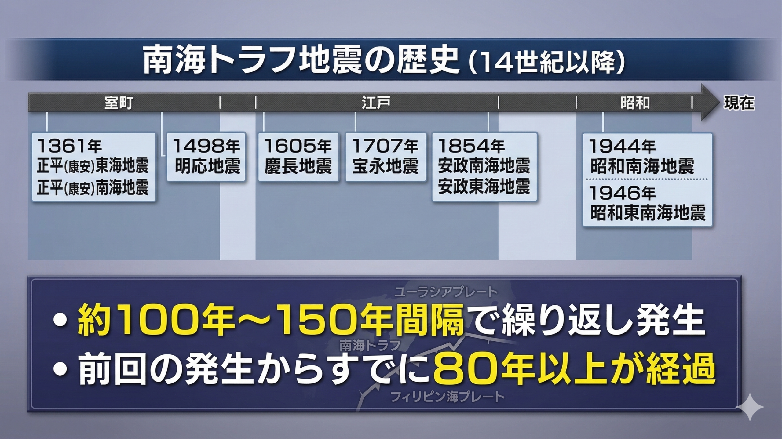 大震災から学ぶこと